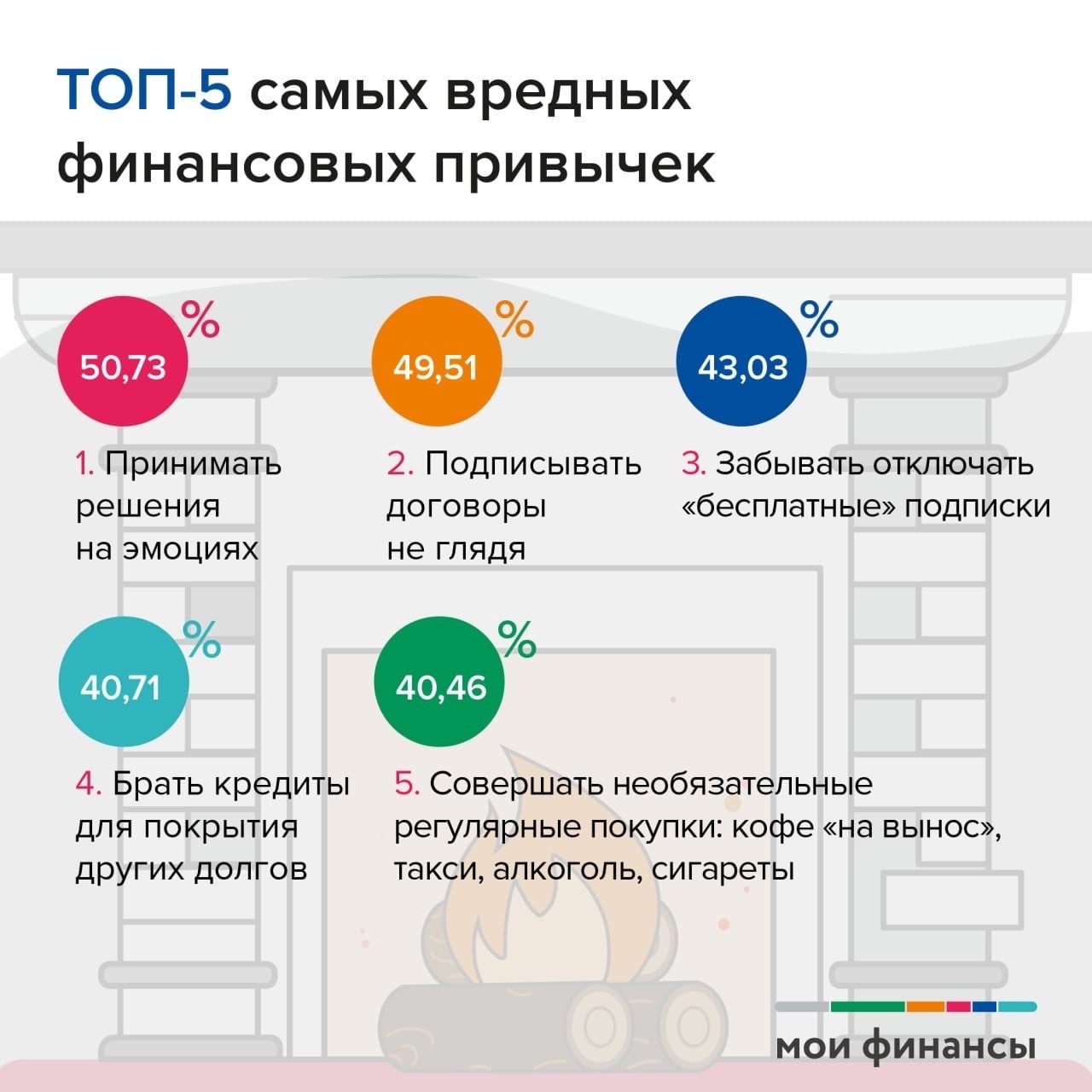 Какие вредные финансовые привычки мешают россиянам. Об итогах игры от «Мои  финансы»