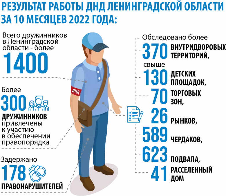 Я б в дружинники пошёл&hellip;