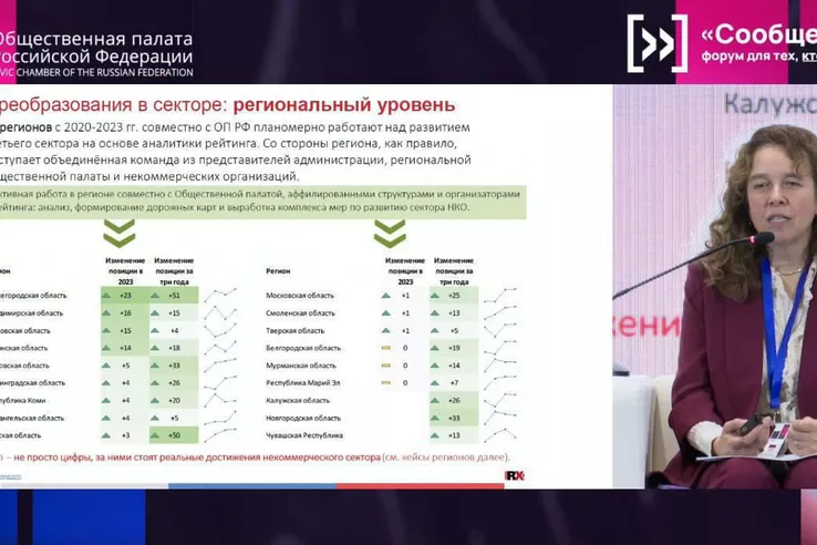 Ленинградская область заняла 22 место в рейтинге &laquo;Регион-НКО&raquo;