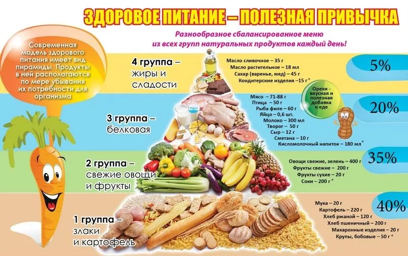 17-23 октября  - Неделя здорового питания!