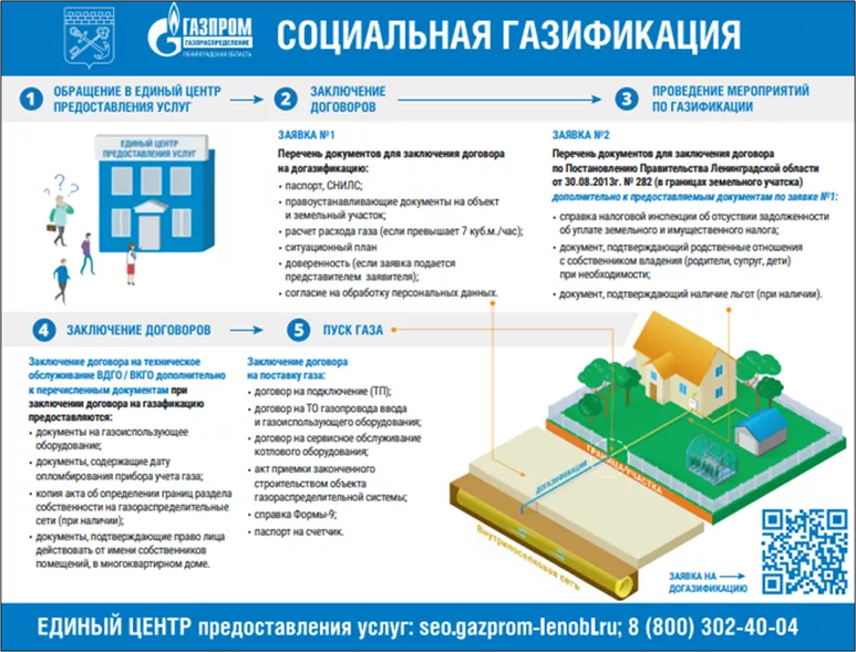 Пресс-клуб: тепло приходит в дом