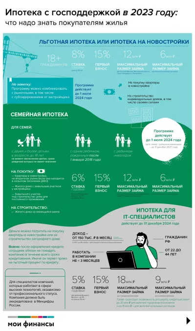 Названы самые вредные кредиты, которые могут разорить