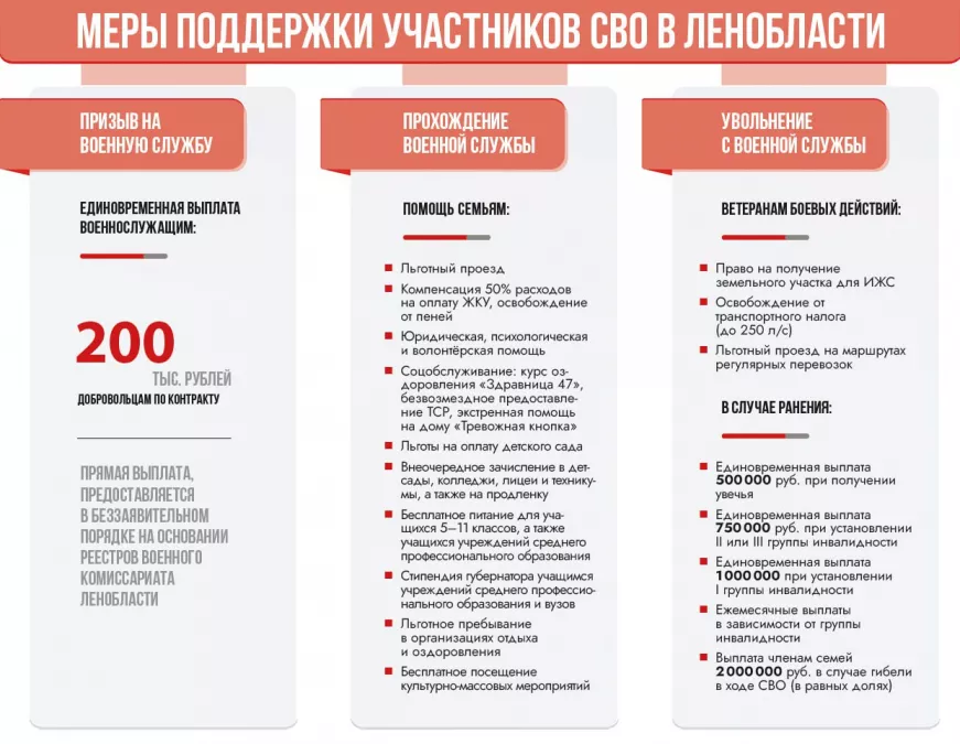 Участники СВО и их семьи имеют право на льготные услуги нотариальных контор