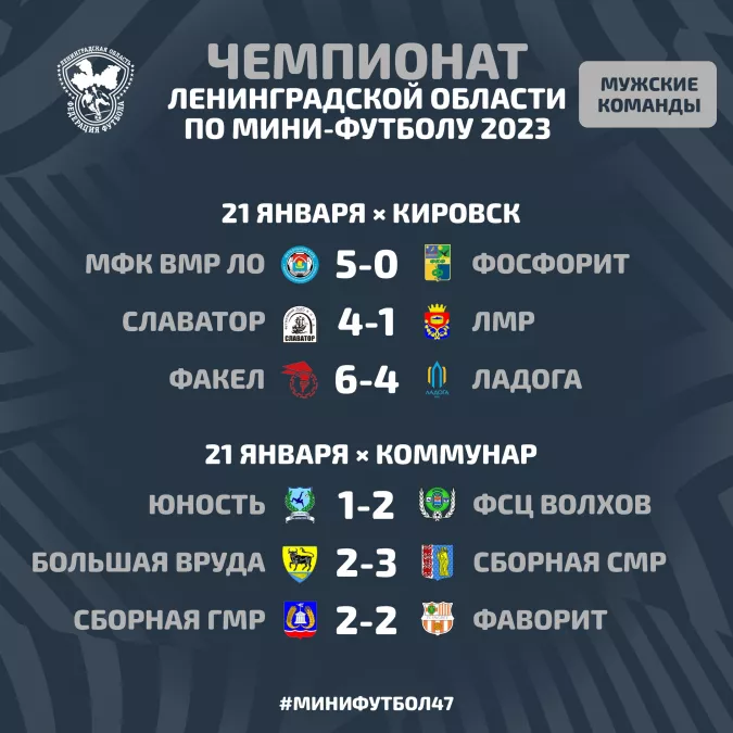Второй тур