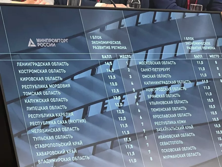 Ленобласть стала лидером по экономическому развитию