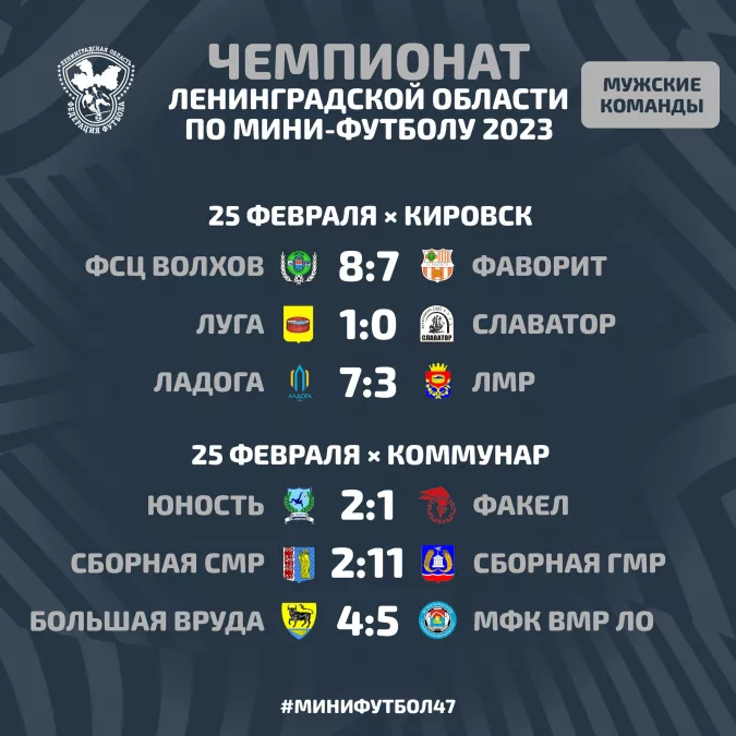Седьмой тур