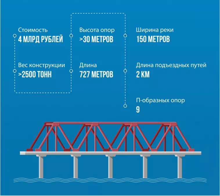 &laquo;Ленинградская панорама&raquo; побывала на строительстве автомобильного моста через реку Свирь