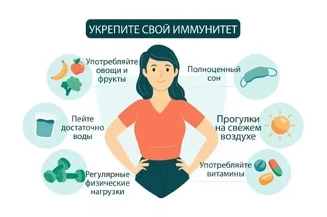 Неделя поддержания и укрепления иммунитета