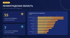 Начался новый учебный год. О том, как Ленобласть меняет инфраструктуру, а главное, подход к среднему образованию, в материале обозревателя РИА Новости Карины Ивашко.